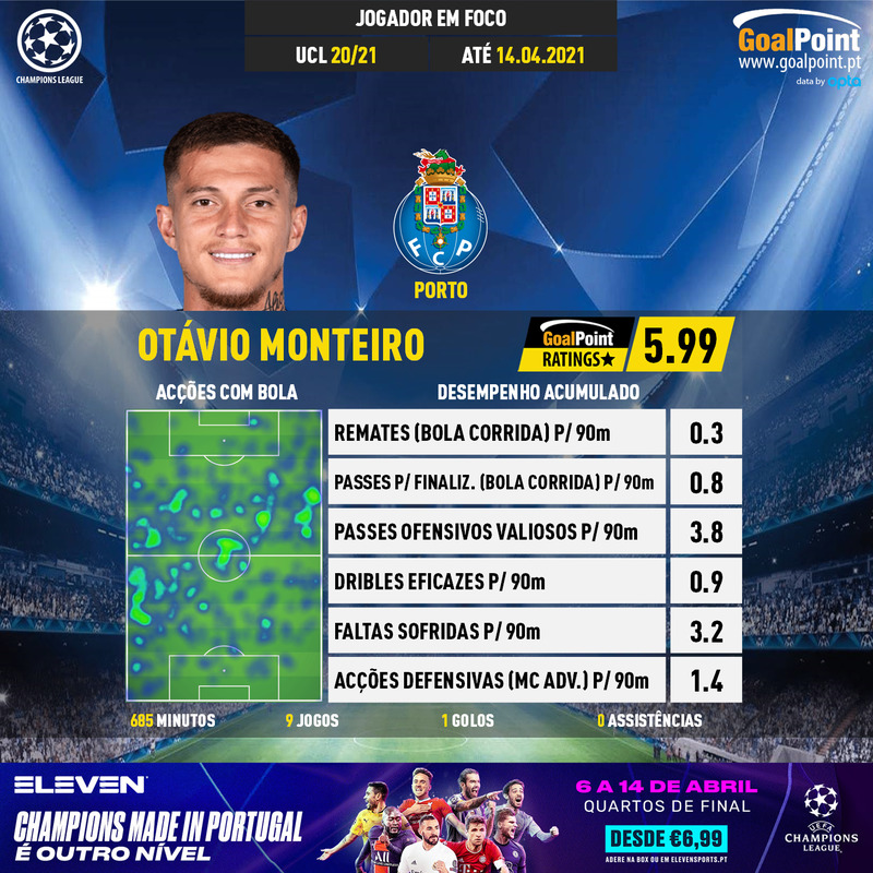 GoalPoint-UEFA-Champions-League-2018-Otávio-Monteiro-infog
