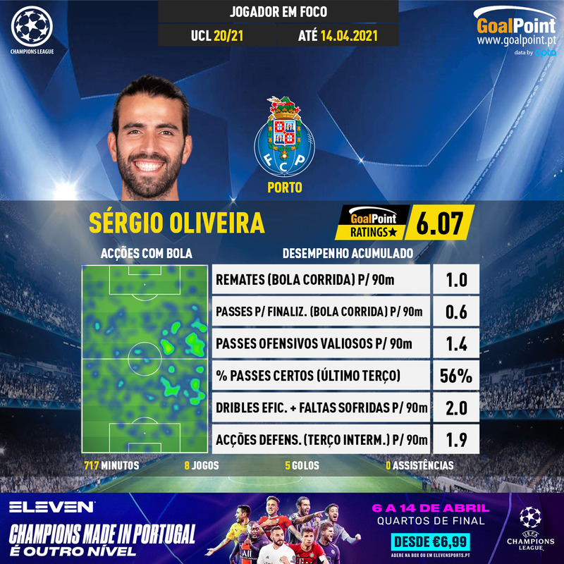 GoalPoint-UEFA-Champions-League-2018-Sérgio-Oliveira-infog