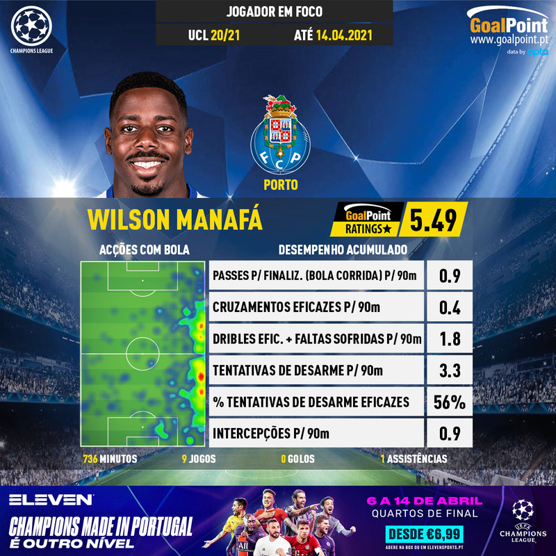 GoalPoint-UEFA-Champions-League-2018-Wilson-Manafá-infog