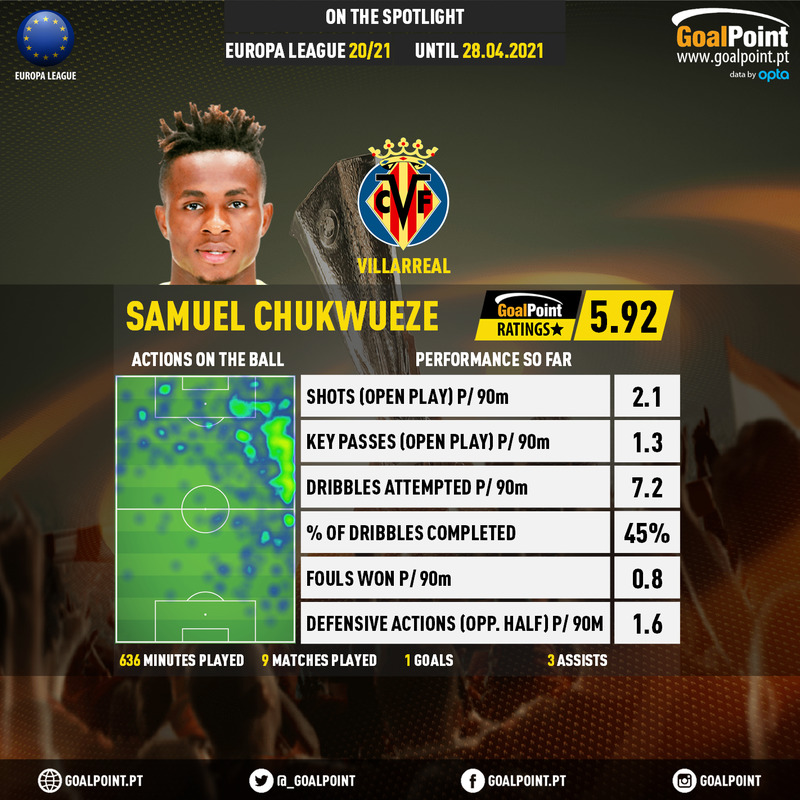 GoalPoint-UEFA-Europa-League-2018-Samuel-Chukwueze-infog