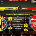 GoalPoint-Villarreal-Arsenal-Europa-League-202021-90m
