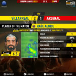 GoalPoint-Villarreal-Arsenal-Europa-League-202021-MVP