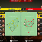 GoalPoint-Villarreal-Arsenal-Europa-League-202021-pass-network