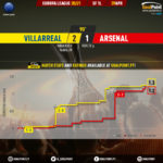 GoalPoint-Villarreal-Arsenal-Europa-League-202021-xG