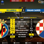 GoalPoint-Villarreal-Dinamo-Zagreb-Europa-League-202021-90m