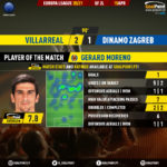 GoalPoint-Villarreal-Dinamo-Zagreb-Europa-League-202021-MVP
