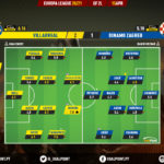 GoalPoint-Villarreal-Dinamo-Zagreb-Europa-League-202021-Ratings