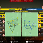 GoalPoint-Villarreal-Dinamo-Zagreb-Europa-League-202021-pass-network