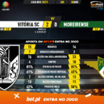 GoalPoint-Vitoria-SC-Moreirense-Liga-NOS-202021-90m