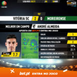 GoalPoint-Vitoria-SC-Moreirense-Liga-NOS-202021-MVP