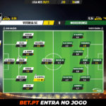 GoalPoint-Vitoria-SC-Moreirense-Liga-NOS-202021-Ratings