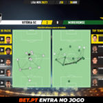 GoalPoint-Vitoria-SC-Moreirense-Liga-NOS-202021-pass-network
