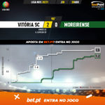 GoalPoint-Vitoria-SC-Moreirense-Liga-NOS-202021-xG
