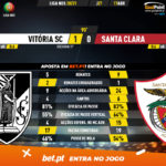 GoalPoint-Vitoria-SC-Santa-Clara-Liga-NOS-202021-90m