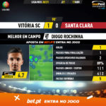 GoalPoint-Vitoria-SC-Santa-Clara-Liga-NOS-202021-MVP