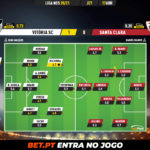 GoalPoint-Vitoria-SC-Santa-Clara-Liga-NOS-202021-Ratings