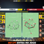 GoalPoint-Vitoria-SC-Santa-Clara-Liga-NOS-202021-pass-network