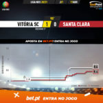 GoalPoint-Vitoria-SC-Santa-Clara-Liga-NOS-202021-xG