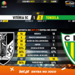 GoalPoint-Vitoria-SC-Tondela-Liga-NOS-202021-90m