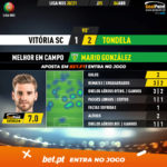 GoalPoint-Vitoria-SC-Tondela-Liga-NOS-202021-MVP
