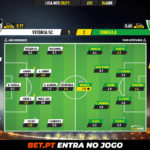 GoalPoint-Vitoria-SC-Tondela-Liga-NOS-202021-Ratings