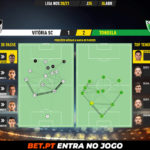GoalPoint-Vitoria-SC-Tondela-Liga-NOS-202021-pass-network
