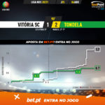 GoalPoint-Vitoria-SC-Tondela-Liga-NOS-202021-xG
