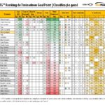 RTG-Abril-2021-PrimeiraLiga-Classificao