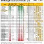 RTG-Abril-2021-SegundaLiga-Classificao