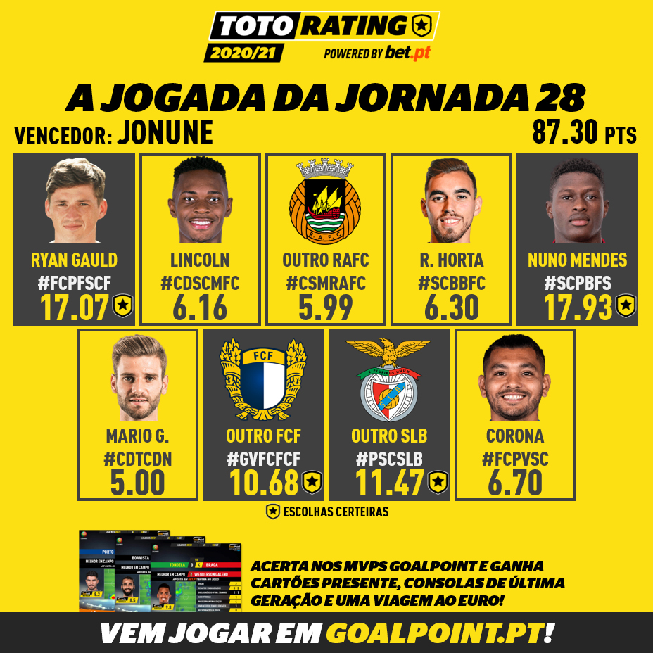 TotoRating-Jogada-Vencedora-J28-202021