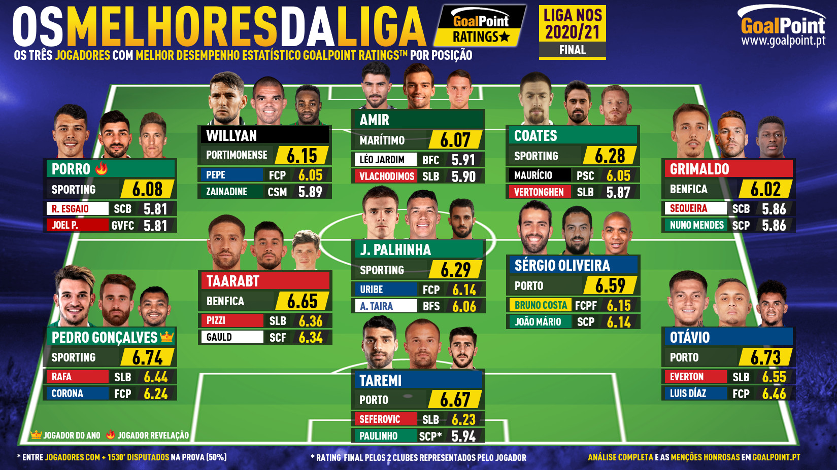 Os 33 magníficos da Liga 20/21 ⭐