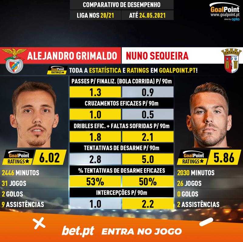 GoalPoint-Alejandro_Grimaldo_2020_vs_Nuno_Sequeira_2020-infog