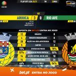 GoalPoint-Arouca-Rio-Ave-PLAY-OFF-LIGA-202021-90m