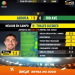 GoalPoint-Arouca-Rio-Ave-PLAY-OFF-LIGA-202021-MVP