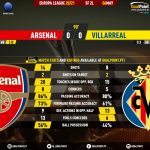 GoalPoint-Arsenal-Villarreal-Europa-League-202021-90m