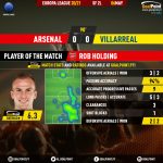 GoalPoint-Arsenal-Villarreal-Europa-League-202021-MVP