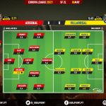 GoalPoint-Arsenal-Villarreal-Europa-League-202021-Ratings