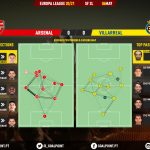 GoalPoint-Arsenal-Villarreal-Europa-League-202021-pass-network