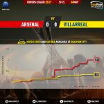 GoalPoint-Arsenal-Villarreal-Europa-League-202021-xG