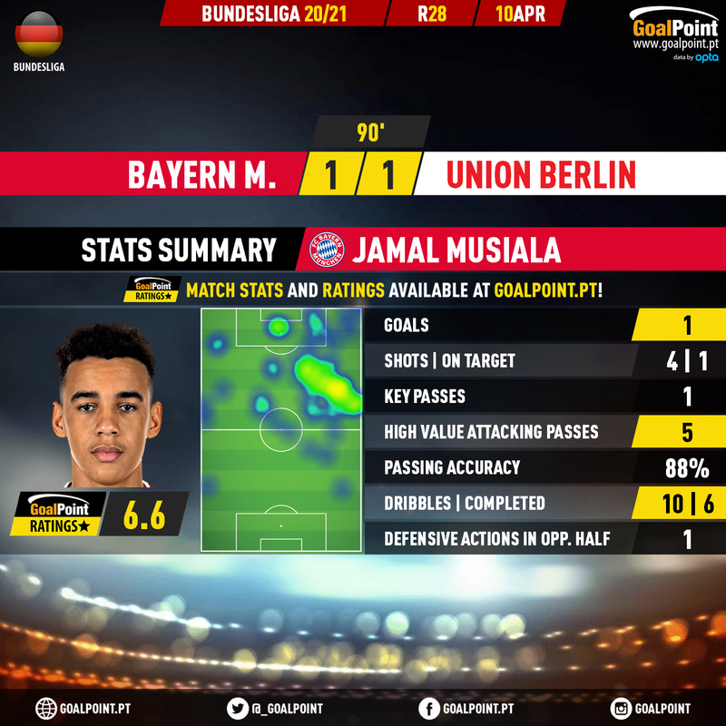 GoalPoint-Bayern-Union-Berlin-German-Bundesliga-202021-MVP