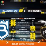 GoalPoint-Belenenses-SAD-Portimonense-Liga-NOS-202021-1-90m