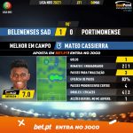 GoalPoint-Belenenses-SAD-Portimonense-Liga-NOS-202021-MVP