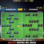 GoalPoint-Belenenses-SAD-Portimonense-Liga-NOS-202021-Ratings