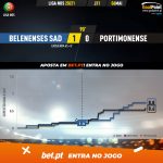 GoalPoint-Belenenses-SAD-Portimonense-Liga-NOS-202021-xG