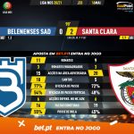 GoalPoint-Belenenses-SAD-Santa-Clara-Liga-NOS-202021-90m