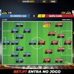 GoalPoint-Belenenses-SAD-Santa-Clara-Liga-NOS-202021-Ratings
