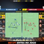 GoalPoint-Belenenses-SAD-Santa-Clara-Liga-NOS-202021-pass-network
