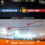 GoalPoint-Belenenses-SAD-Santa-Clara-Liga-NOS-202021-xG