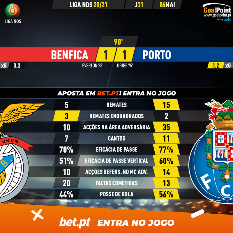 GoalPoint-Benfica-Porto-Liga-NOS-202021-90m