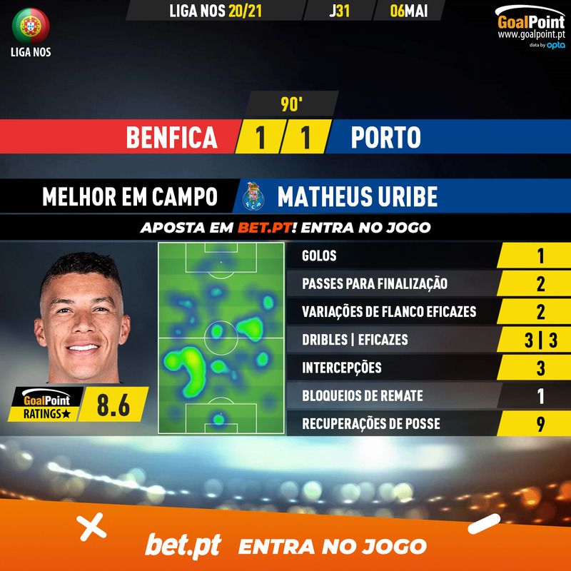 GoalPoint-Benfica-Porto-Liga-NOS-202021-MVP